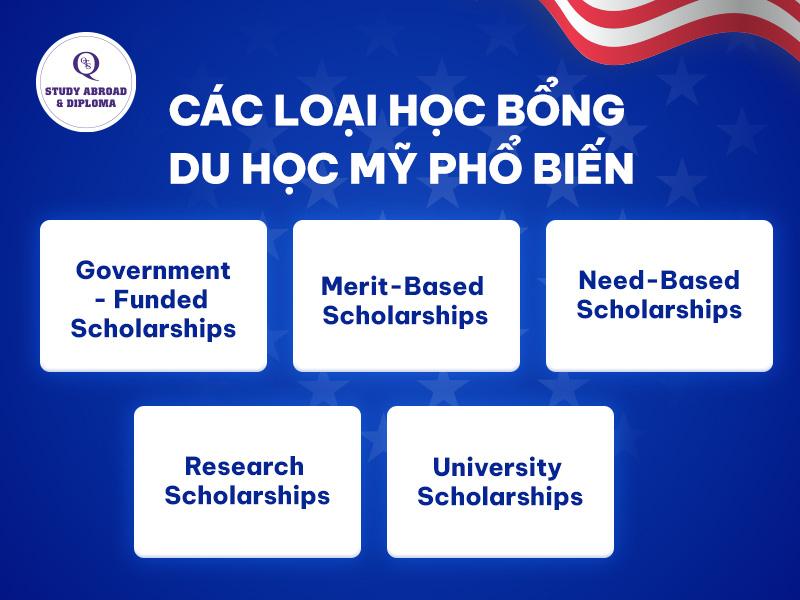 các loại học bổng du học Mỹ